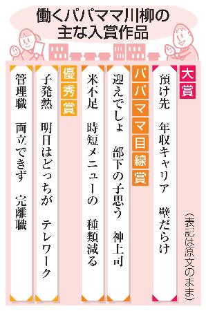 　働くパパママ川柳の主な入賞作品