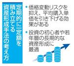 　定期的に一定額を積み立てる資産形成手法の考え方