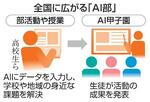 　全国に広がる「ＡＩ部」