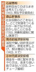 　経済対策を巡る自民党内の意見