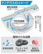 　ナノテラスのイメージ