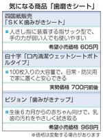 気になる商品「歯磨きシート」