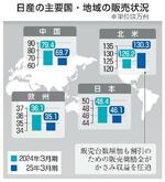 　日産の主要国・地域の販売状況
