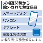 　米相互関税から除外された主な品目