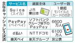　主なキャッシュレス決済