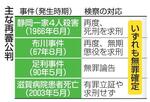 　主な再審公判