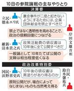 　１０日の参院論戦の主なやりとり