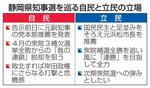 　静岡県知事選を巡る自民と立民の立場