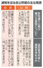 　減税を巡る自公幹部の主な発言