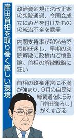 　岸田首相を取り巻く厳しい環境（似顔　本間康司）