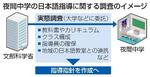 　夜間中学の日本語指導に関する調査のイメージ