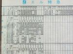 １９７８年３月発行の交通公社刊時刻表に並ぶ上野発エル特急