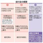 　給付金の概要