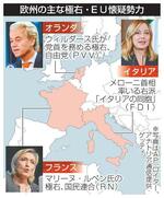　欧州の主な極右・ＥＵ懐疑勢力（写真はＡＰ、ロイター、アナトリア通信提供・ゲッティ）