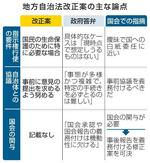 　地方自治法改正案の主な論点
