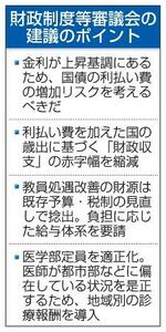 　財政制度等審議会の建議のポイント