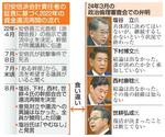 　旧安倍派会計責任者の証言に基づく２０２２年の資金還流再開の流れ