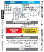 　日本版ＤＢＳのイメージ