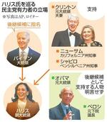 　ハリス氏巡る民主党有力者の立場（写真はＡＰ、ロイター）