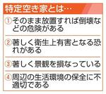 　特定空き家とは