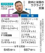 　欧州と米国のウクライナ支援（写真はロイター）