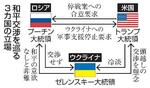 　和平交渉を巡る３カ国の立場（写真なし）