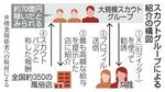 　スカウトグループによる紹介の構図