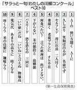 　「サラっと一句！わたしの川柳コンクール」ベスト１０