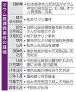 　オウム真理教事件の経過