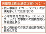 　労働安全衛生法改正案ポイント