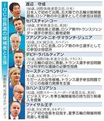 　ＩＯＣ会長選の候補者と主張（写真はＡＰ、ゲッティ）