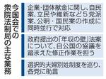 　今国会での衆院法制局の主な業務