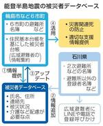 　能登半島地震の被災者データベース