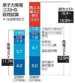 　原子力発電コストの政府試算