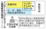 　インターナショナルスクールと義務教育の関係